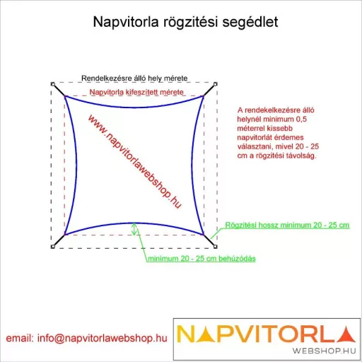 Napvitorla rögzítő szett négyszögletű napvitorlákhoz